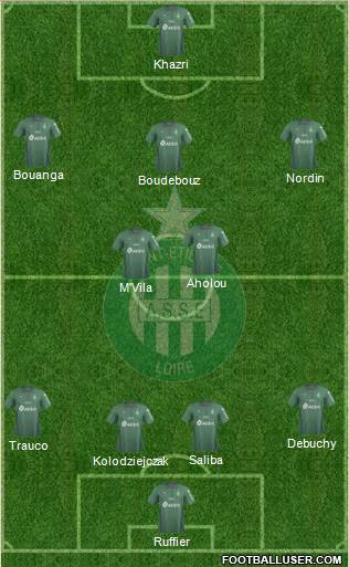 A.S. Saint-Etienne Formation 2019