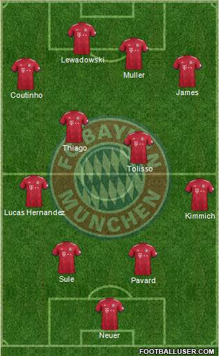 FC Bayern München Formation 2019