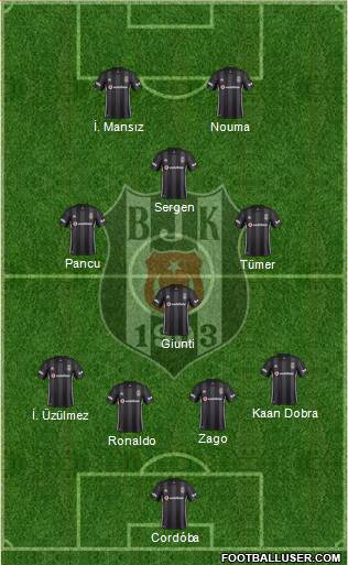 Besiktas JK Formation 2019