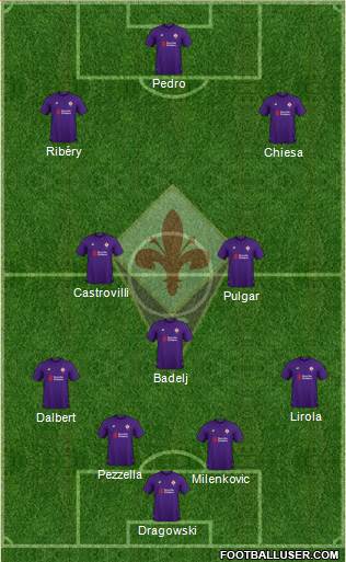 Fiorentina Formation 2019