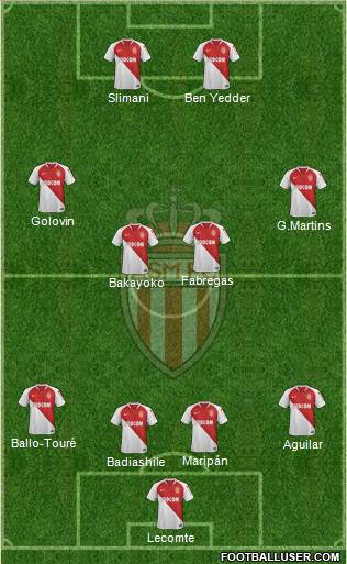 AS Monaco FC Formation 2019