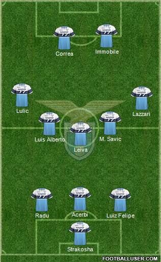 S.S. Lazio Formation 2019