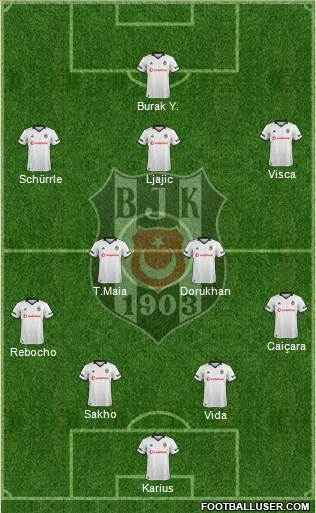 Besiktas JK Formation 2019