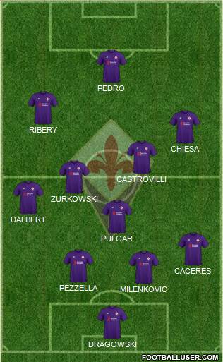 Fiorentina Formation 2019