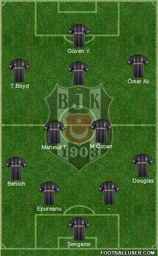 Besiktas JK Formation 2019