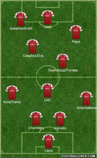 Arsenal Formation 2019