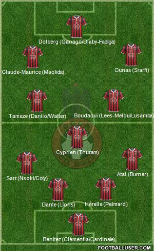 OGC Nice Côte d'Azur Formation 2019