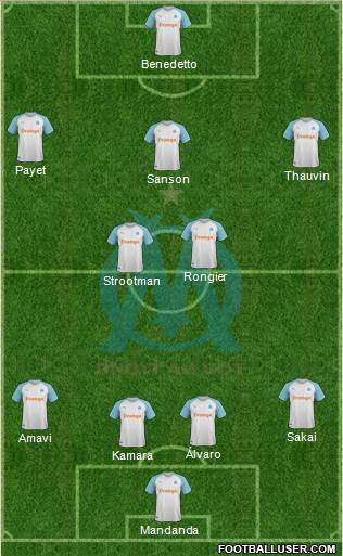 Olympique de Marseille Formation 2019