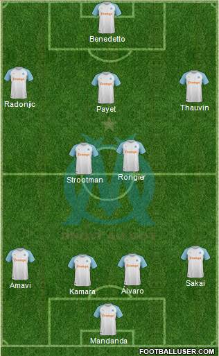 Olympique de Marseille Formation 2019