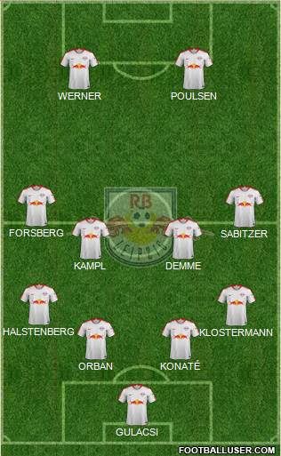 RasenBallsport Leipzig Formation 2019