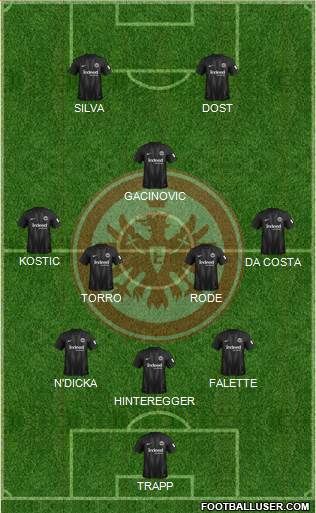 Eintracht Frankfurt Formation 2019