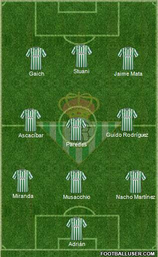 Real Betis B., S.A.D. Formation 2019