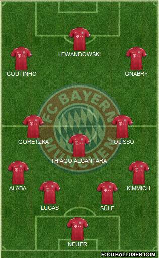 FC Bayern München Formation 2019