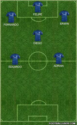 Chelsea Formation 2019