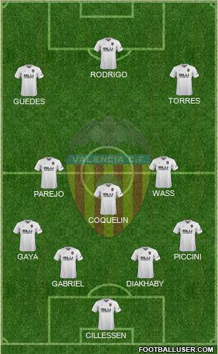 Valencia C.F., S.A.D. Formation 2019