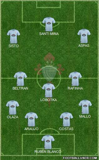 R.C. Celta S.A.D. Formation 2019