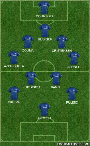 Chelsea Formation 2019