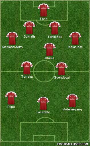 Arsenal Formation 2019