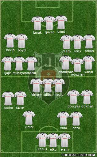 Besiktas JK Formation 2019