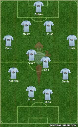 R.C. Celta S.A.D. Formation 2019