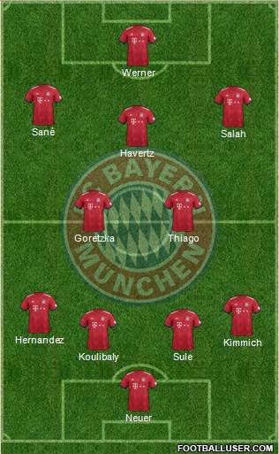 FC Bayern München Formation 2019