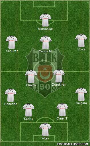 Besiktas JK Formation 2019