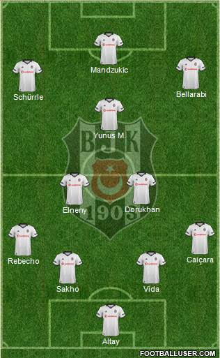 Besiktas JK Formation 2019