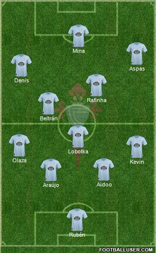 R.C. Celta S.A.D. Formation 2019