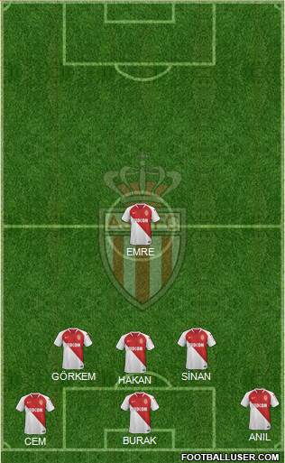 AS Monaco FC Formation 2019