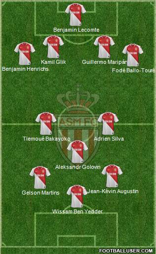 AS Monaco FC Formation 2019