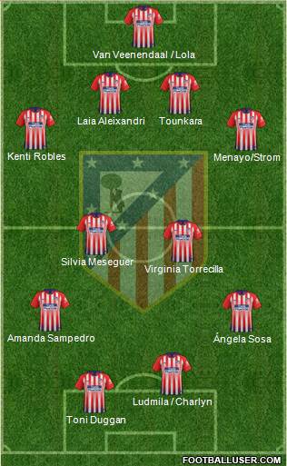 C. Atlético Madrid S.A.D. Formation 2019