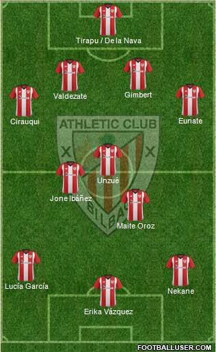 Athletic Club Formation 2019