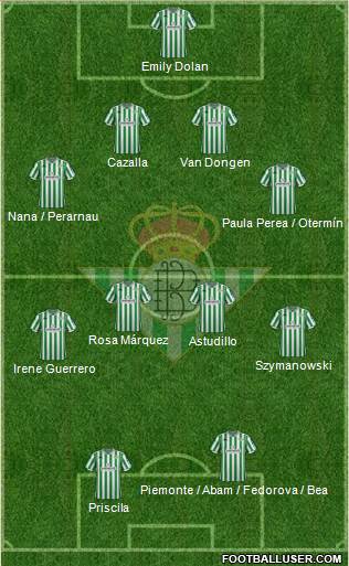 Real Betis B., S.A.D. Formation 2019