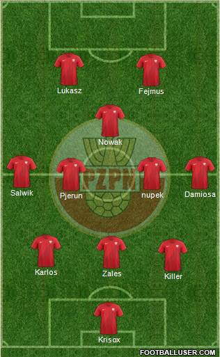 Poland Formation 2019