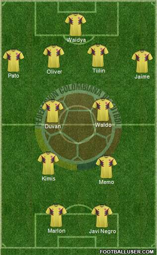 Colombia Formation 2019