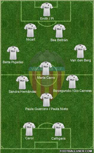 Valencia C.F., S.A.D. Formation 2019