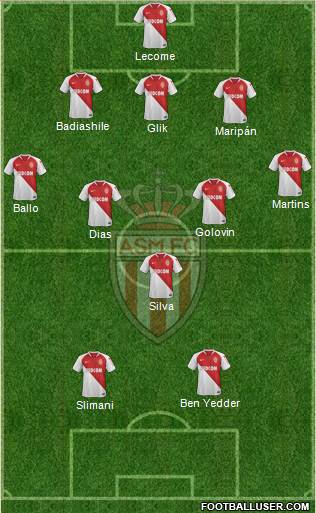 AS Monaco FC Formation 2019