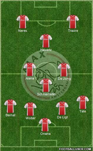 AFC Ajax Formation 2019