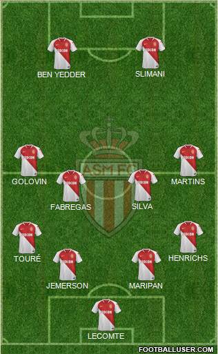 AS Monaco FC Formation 2019