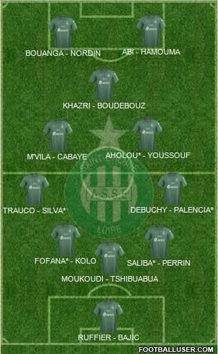 A.S. Saint-Etienne Formation 2019