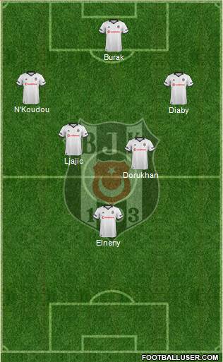 Besiktas JK Formation 2019