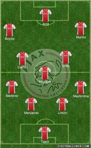 AFC Ajax Formation 2019