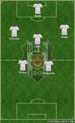 Besiktas JK Formation 2019