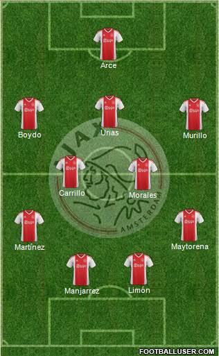 AFC Ajax Formation 2019