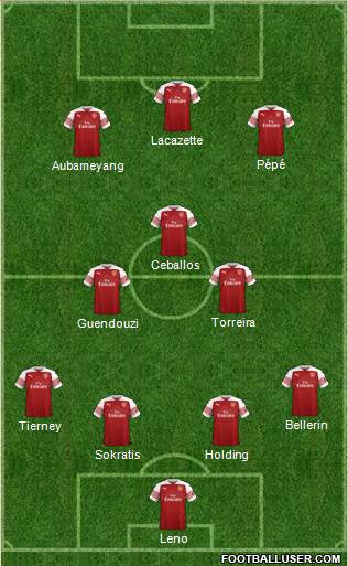 Arsenal Formation 2019