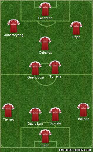 Arsenal Formation 2019