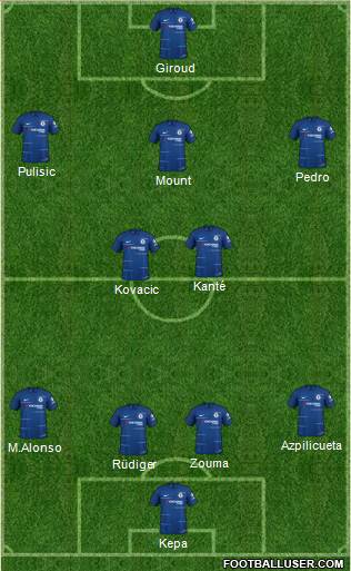 Chelsea Formation 2019