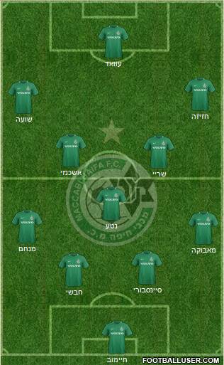 Maccabi Haifa Formation 2019