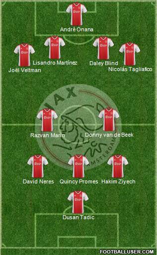 AFC Ajax Formation 2019