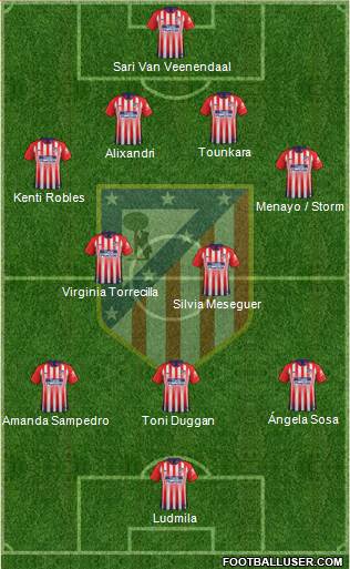 C. Atlético Madrid S.A.D. Formation 2019